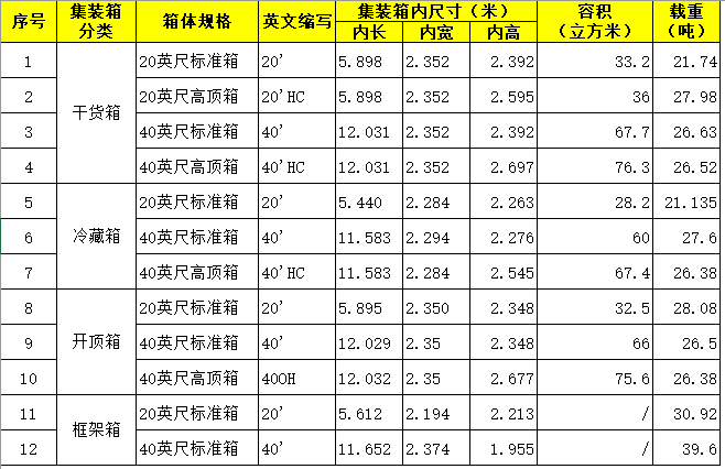 1680505705951139.png 集裝箱尺寸.png